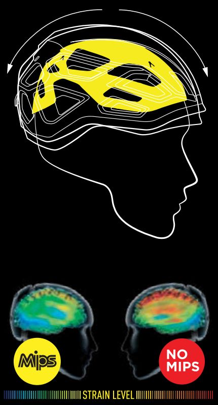 Black Diamond helmet Vision Mips protection technology